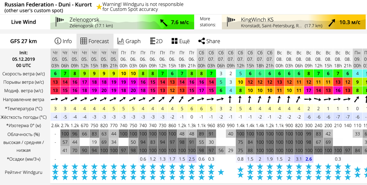 Снимок экрана 2019-12-05 в 11.14.55