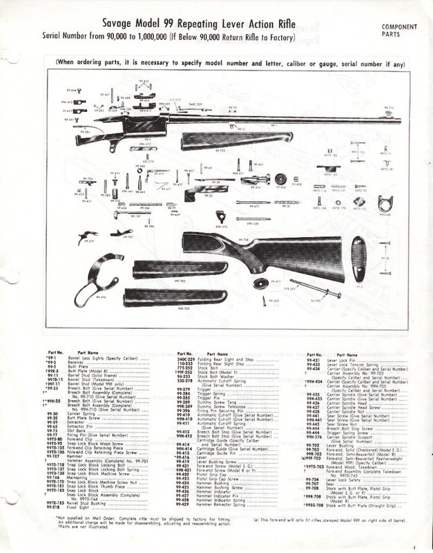 99-Under1Mil-diagram