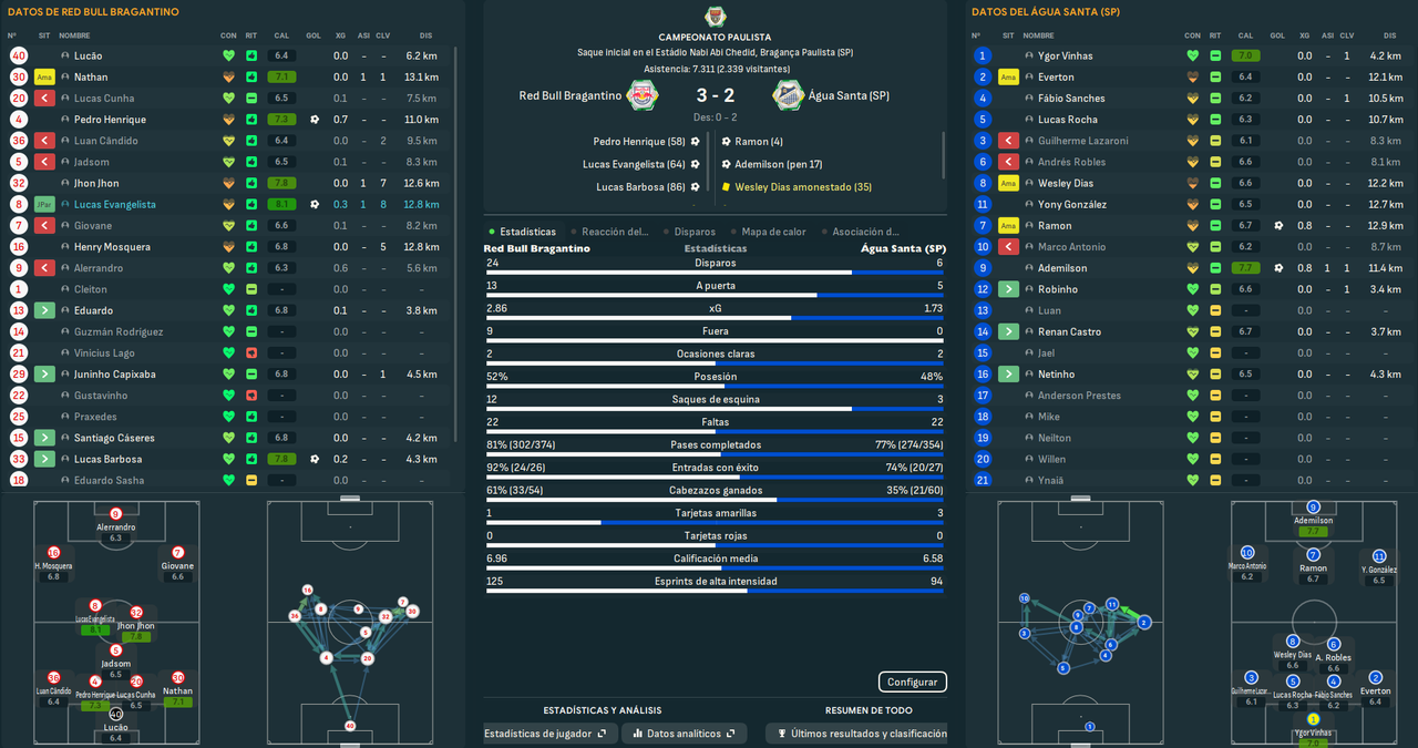 Red Bull Bragantino - Água Santa (SP)_ Resumen