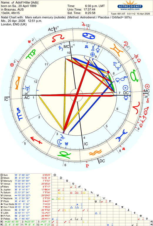 astro 661at adolf hitler adb mars saturn mercury 17863 1797197
