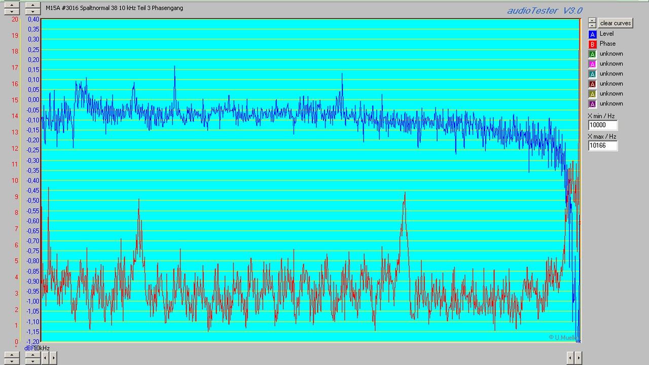 M15A #3016 Spaltnormal 38 10 kHz Teil 3 Phasenga