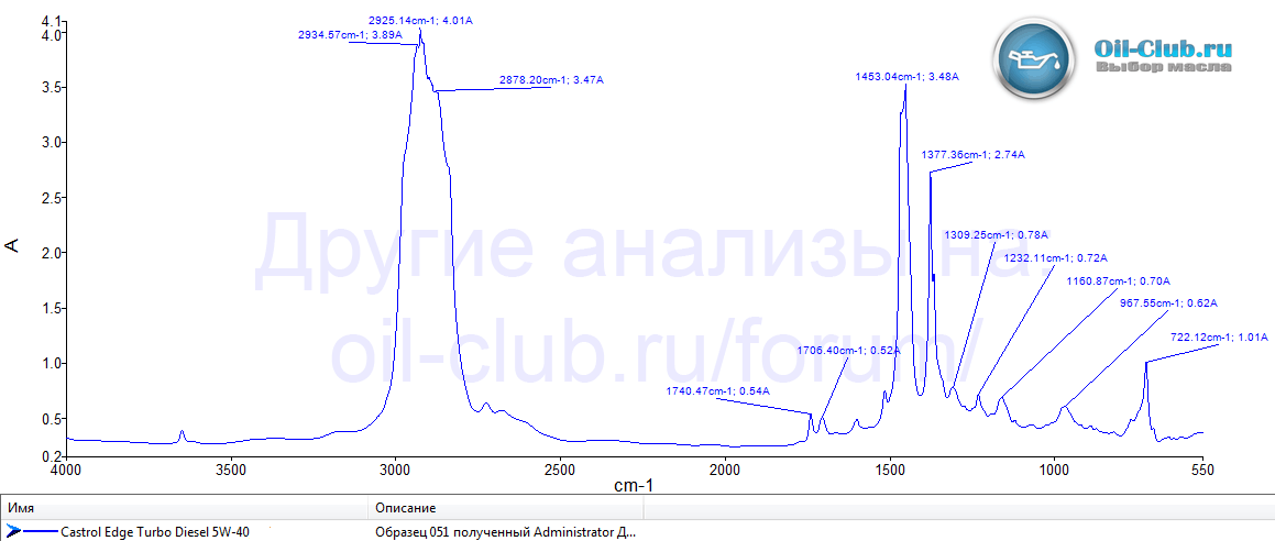 1477981874_CastrolEDGETurboDiesel5W-40FTIR.gif.eacf23e4839088e829e5b8aa78740e72