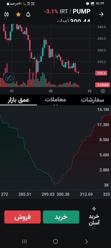 Screenshot ۲۰۲۵۱۱۲۲ ۱۷۲۳۱۴ Nobitex