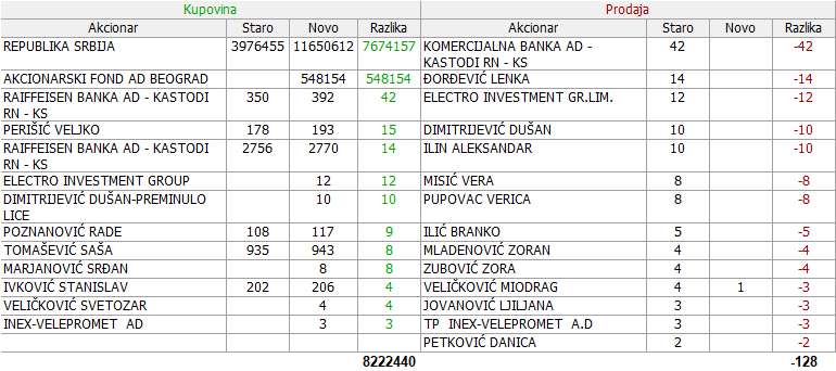 Dunav osiguranje a.d. Beograd  - DNOS - Page 22 17-Promene-06-11-2021-14-01-2022