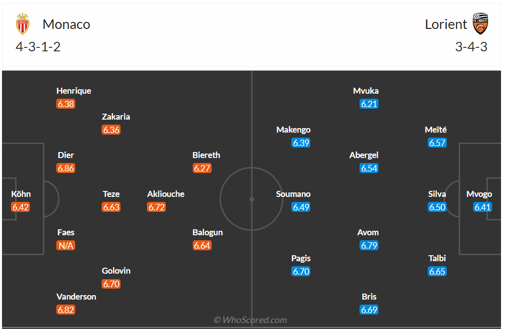 Đội hình dự kiến AS Monaco vs FC Lorient