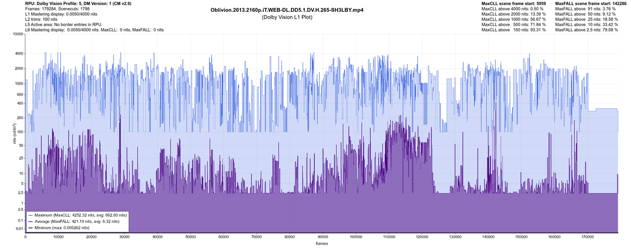 Oblivion 2013 2160p i T WEB DL DD5 1 DV H 265 SH3LBY DV L1 Plot