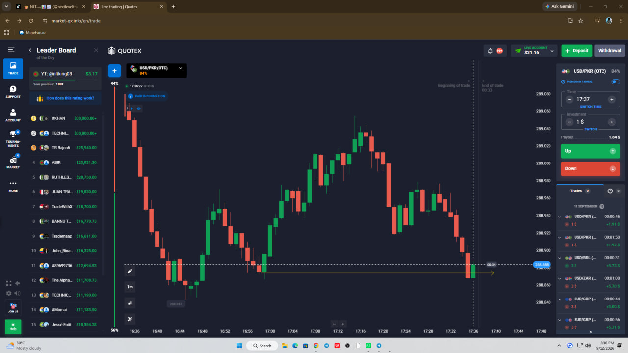OTC Market Explained | Binary Trading OTC Market Concept