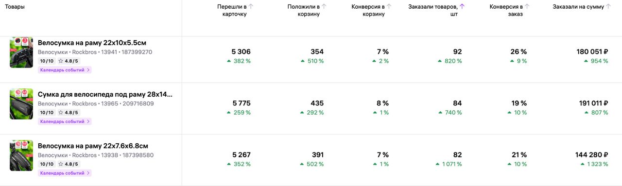 Результаты
