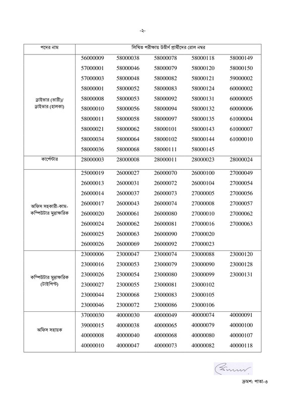PMGMC-Exam-Result-2026-PDF-2