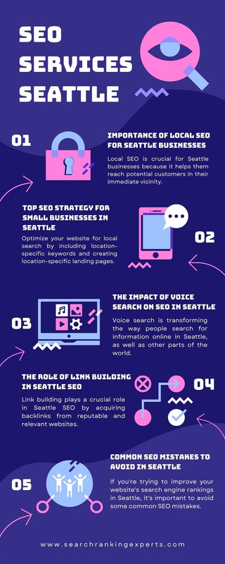 SEO Services Seattle