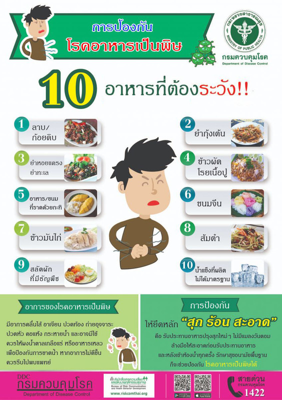 10 อาหารที่ควรระวังเรื่องการรับประทานอาหาร อาจเสี่ยงป่วยโรคอาหารเป็นพิษ