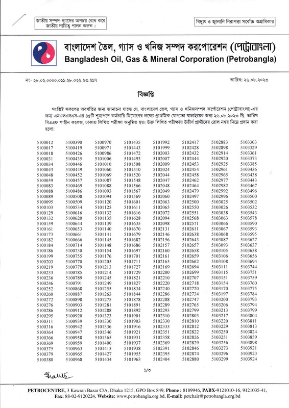 Petrobangla-MLSS-Exam-Result-2023-PDF-1