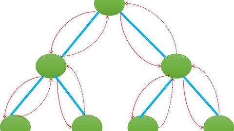 Analysis Of Data Structure And Algorithm