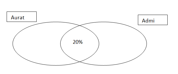 gmat 1