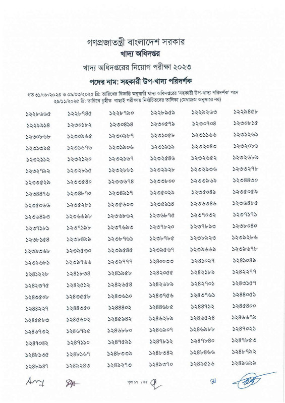 DGFood-Assistant-Sub-Inspector-MCQ-Exam-Result-2025-PDF-19