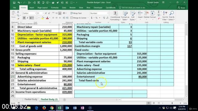 [Image: G-PFlexible-Budgets-Standard-Costs-Varia...alysis.jpg]