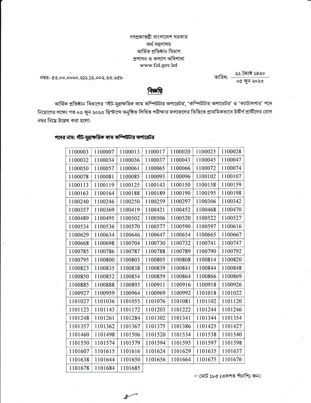 FID-Written-Exam-Result-2023-PDF-1