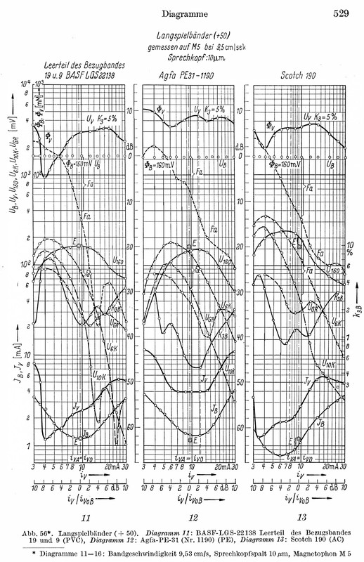 [Bild: Fritz-Winckel-Technik-der-Magnetspeicher-1960.jpg]