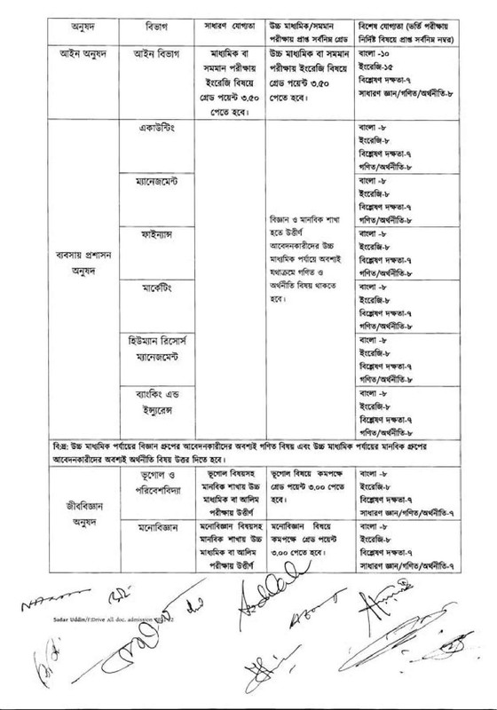 CU D Unit Circular 2021-22