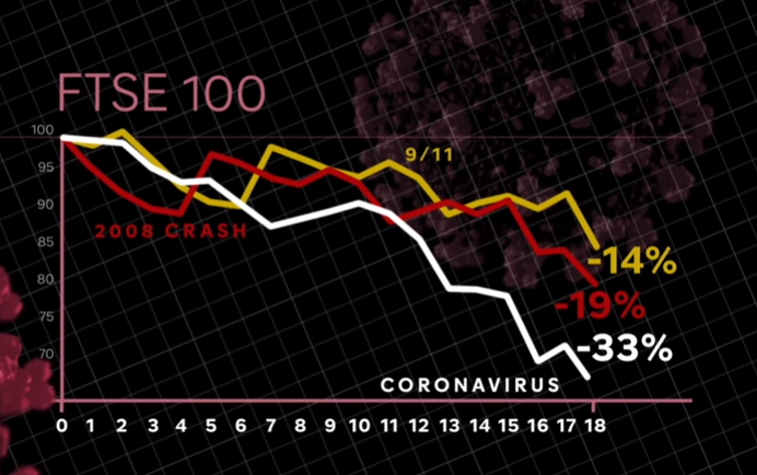 corona-market-graph.png
