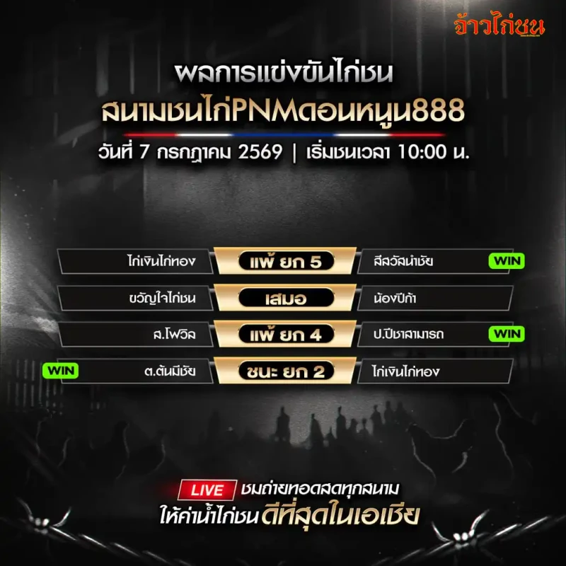 สรุปผลไก่ชน สนามชนไก่โพนโฮงออลสตาร์ สปป.ลาว วันที่ 8 กรกฎาคม 2569