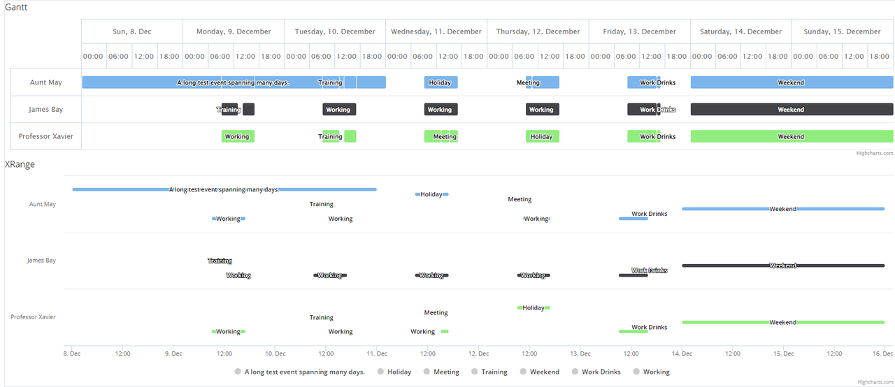 Angular & Xrange series Highcharts official support forum