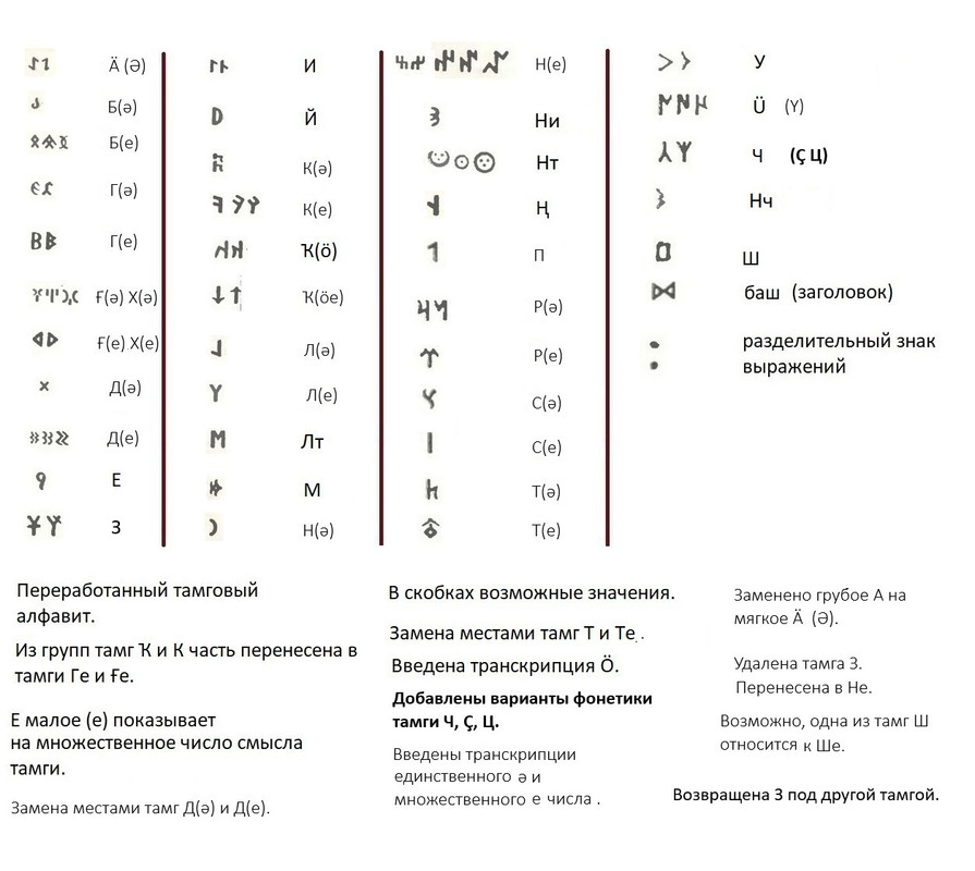 008 алфавит переработанный