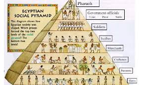 Artistic Depiction of Egyptian Social Classes