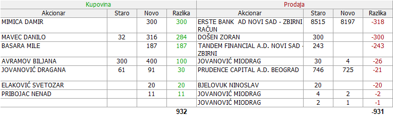 Dunav osiguranje a.d. Beograd  - DNOS - Page 19 08-Promene-15-06-27-06-2021