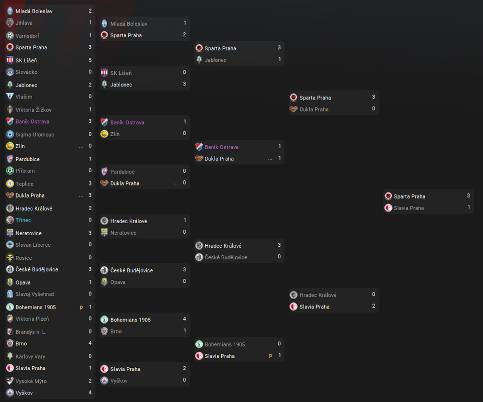 vysledky-MOLcup-pavouk