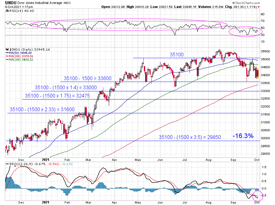 DOW-down.png