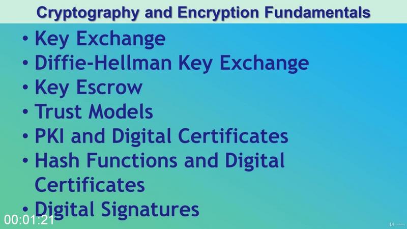 [Image: Cryptography-and-Encryption-Fundamentals.jpg]