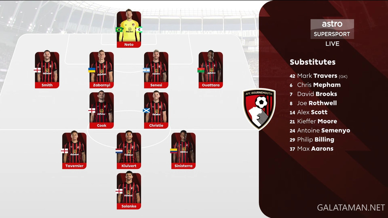 [Image: 20231231-TOT-BOU-EPL-1-EN-1080-mkv-snaps...27-252.jpg]