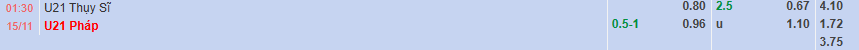 Tỷ lệ kèo Vòng loại Euro U21 Thuỵ Sĩ U21 vs Pháp U21