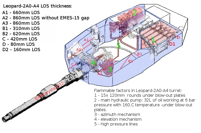 Leopard-2-torony-LOS.jpg