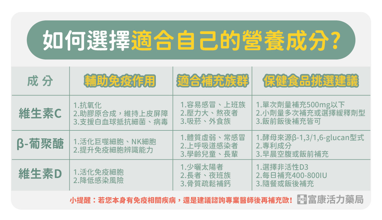 免疫力提升保健品