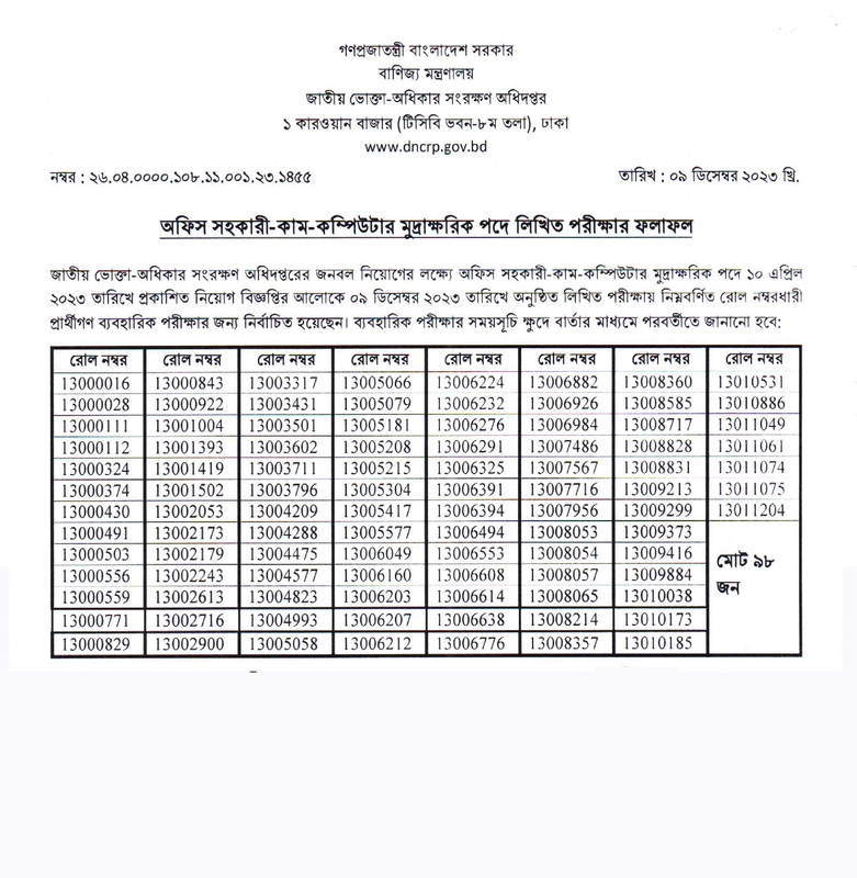 DNCRP-Exam-Result-2023-PDF