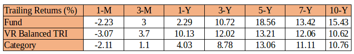 HDFC