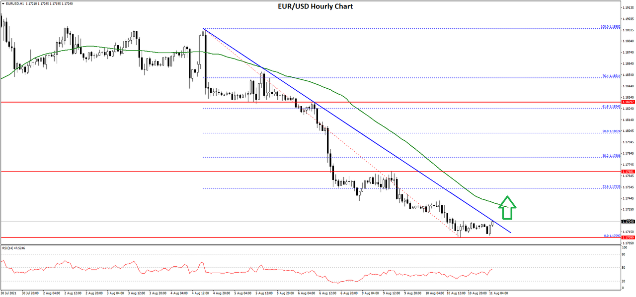 https://i.postimg.cc/50S863GV/eurusd-chart-1.png