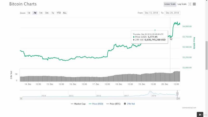 [Image: G-PCrash-Course-on-Blockchain-Bitcoin-Tr...e-2019.jpg]