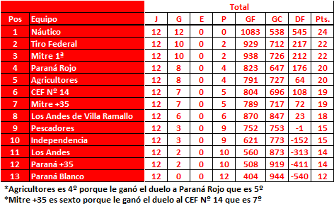 Torneo-Local-de-1