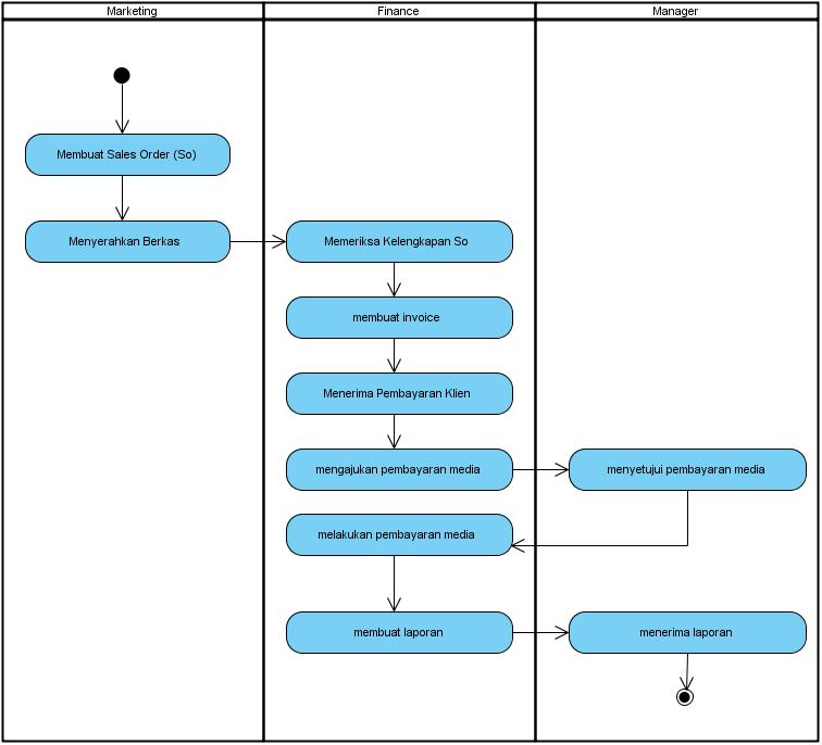 use case berjalan