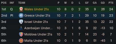 https://i.postimg.cc/50TsZXcg/Wales-U21-Table1024.png