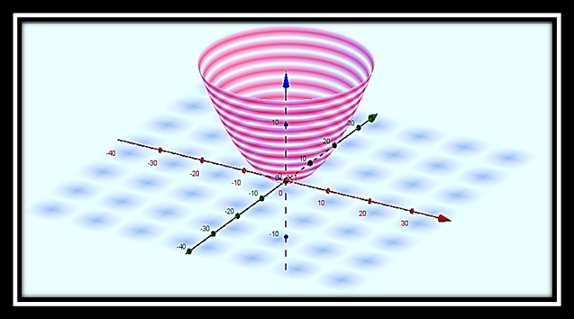 paraboloide-circular-geogebra.png