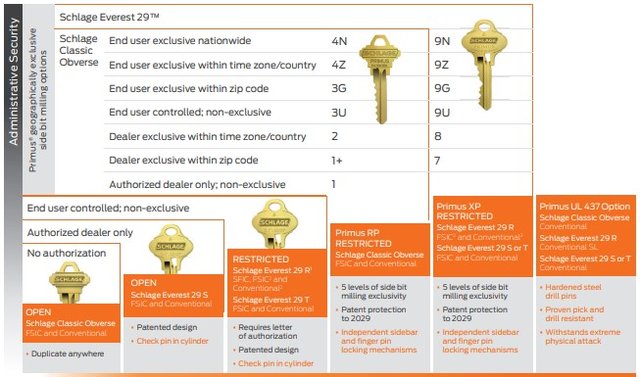 Different-Keys.jpg