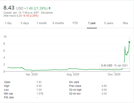chart 2