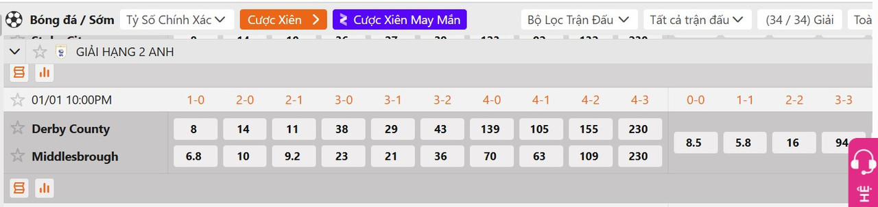 Tỷ lệ tỷ số chính xác Derby County vs Middlesbrough