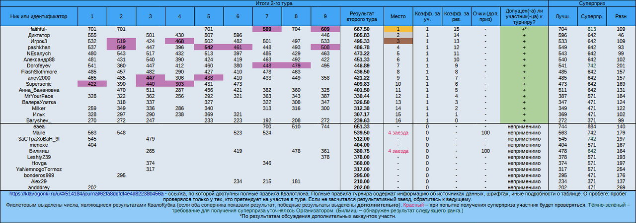 НГ с КТ (№74), 2-й тур