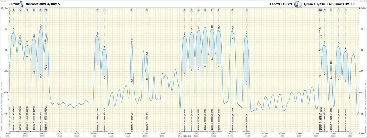 30°0W_. 9.202011_10700-12750 V
