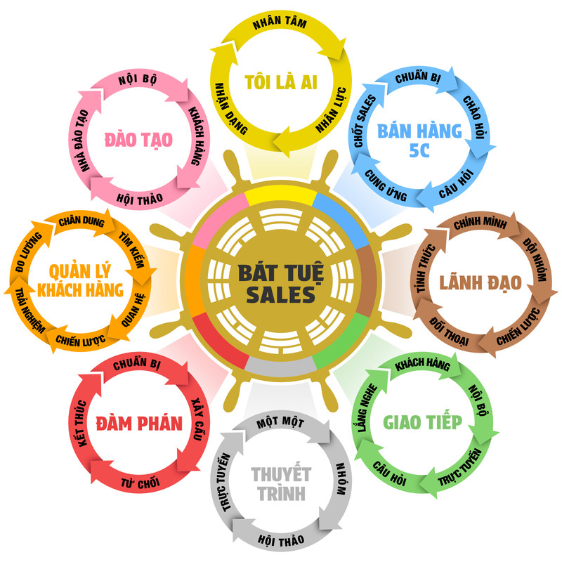 SỨ MỆNH MỚI 1